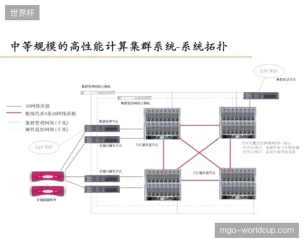 场馆导播系统投入预算过高，部分项目为何仍未匹配高性能网络架构？
